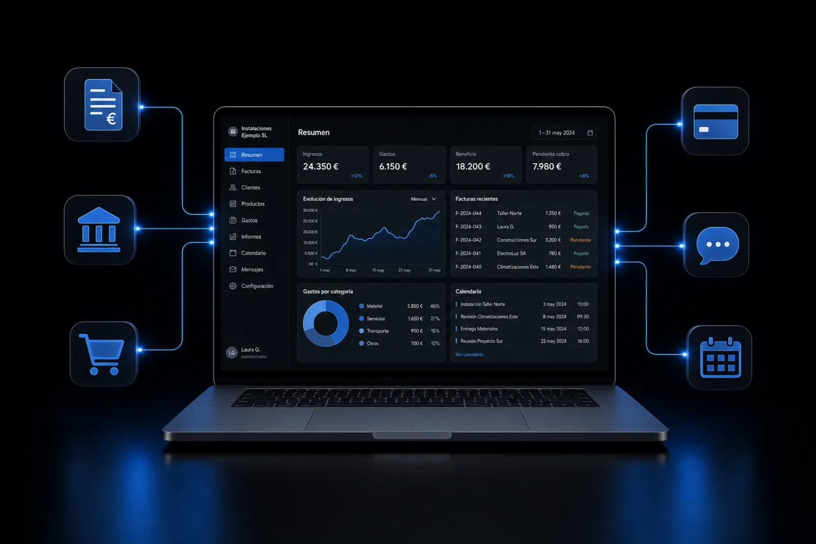 Ejemplo ilustrativo de integraciones entre programas: Facturación, banco, tienda online, pagos, mensajería y calendario conectados a un mismo panel.